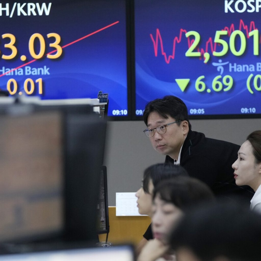 Stock market today: Asian shares mostly lower after Wall St has its worst week in 6 months | AP News