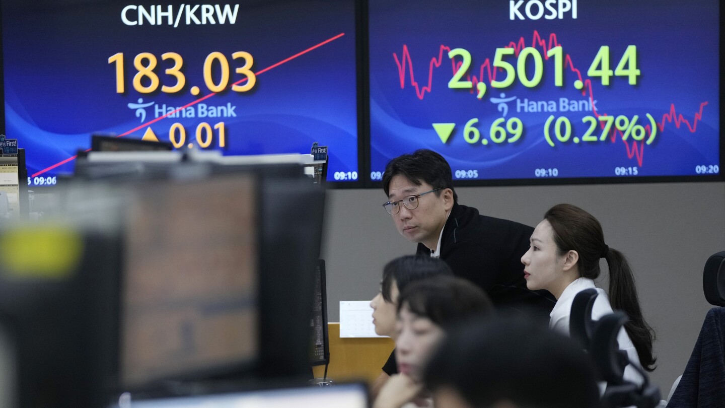 Stock market today: Asian shares mostly lower after Wall St has its worst week in 6 months | AP News