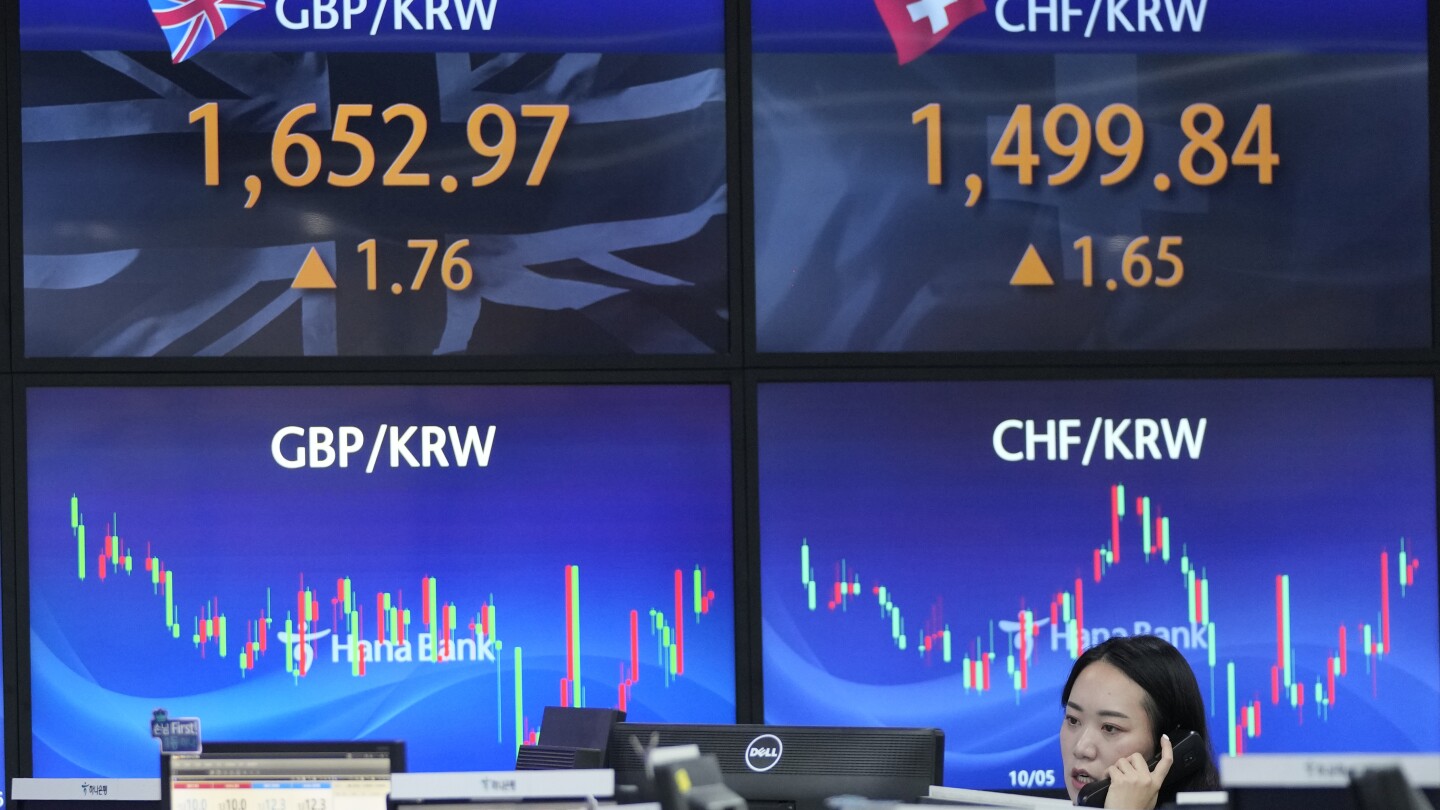 Stock market today: Asian shares surge as weak US jobs data back hopes for an end to rate hikes | AP News