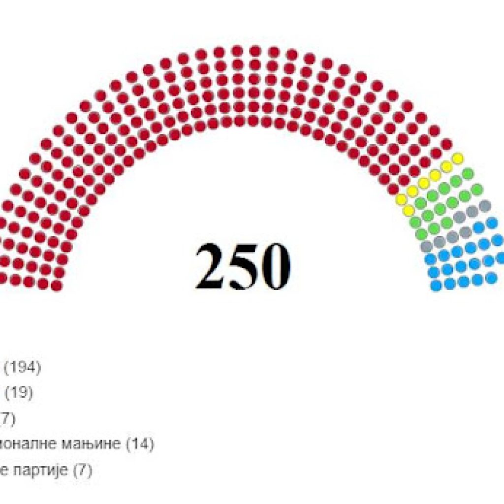 Na današnji dan 9. decembar