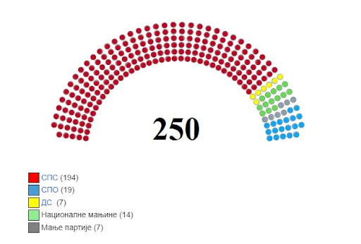 Na današnji dan 9. decembar