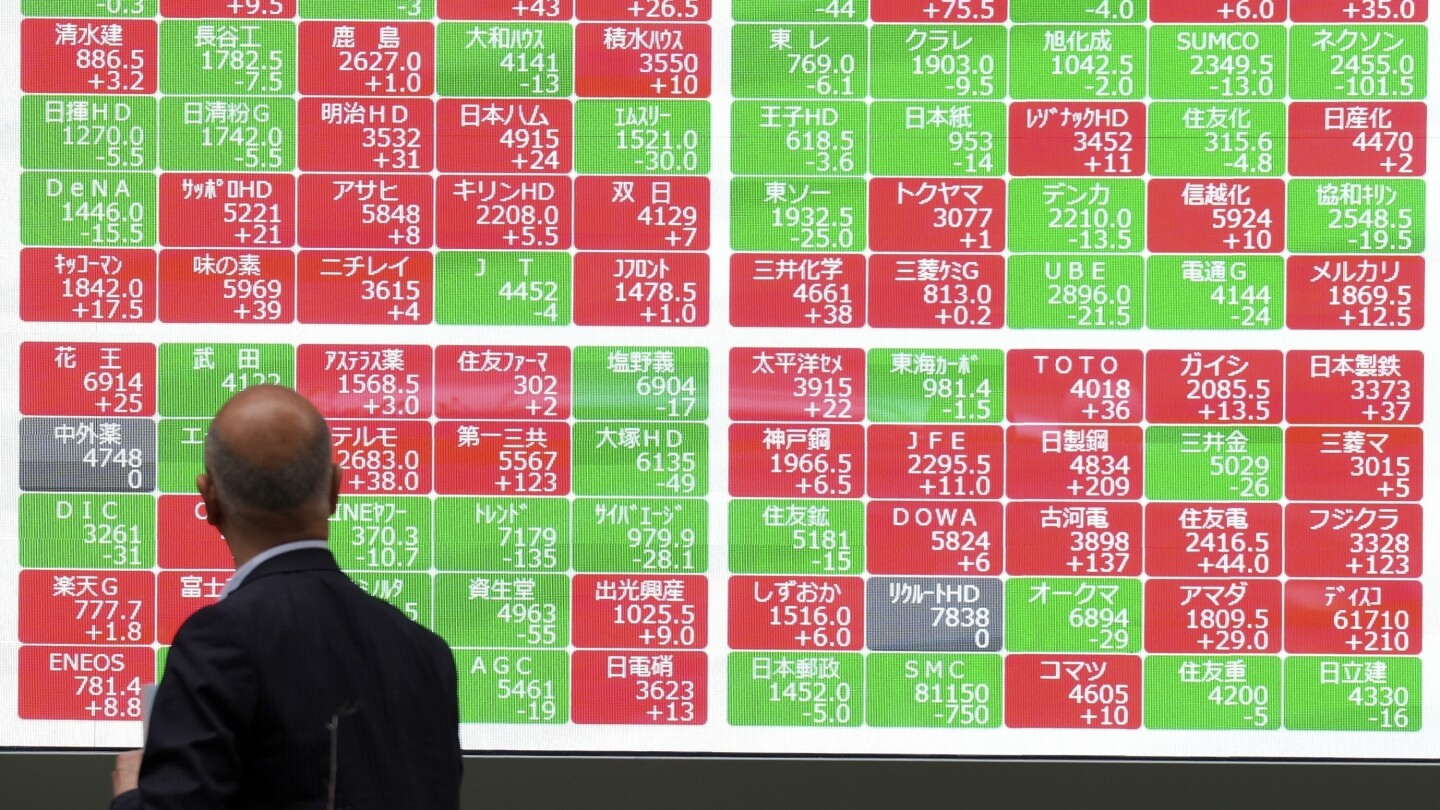 Stock market today: Asian stocks are mixed ahead of this week’s Fed meeting