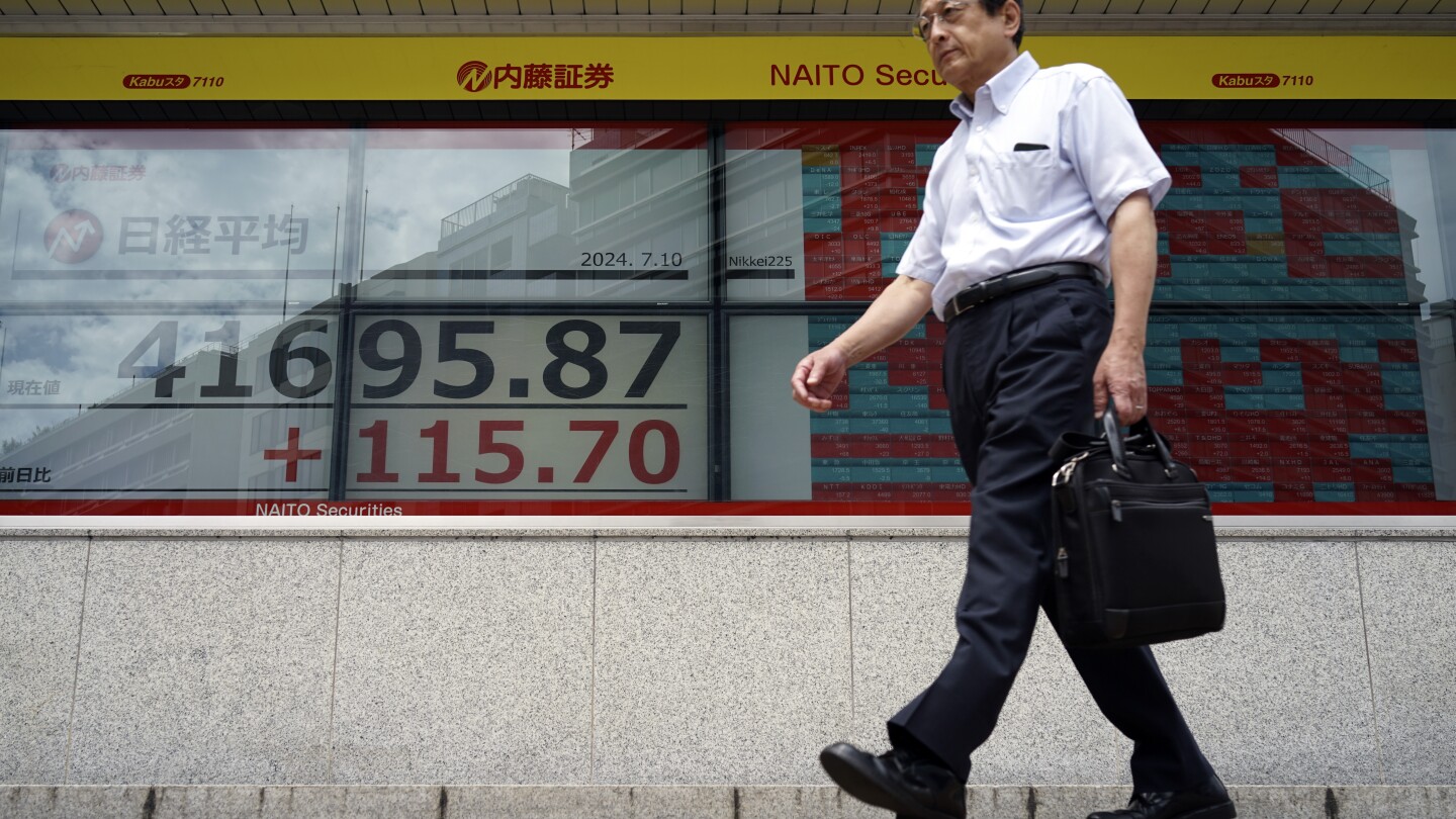 Japan’s Nikkei 225 share index surges to another record high, approaching 42,000